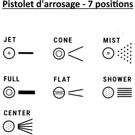 HUGGY TUYAUX Tuyau Extensible - 22 Mètres 6 HUGGY TUYAUX Tuyau Extensible - 22 Mètres – Image 4