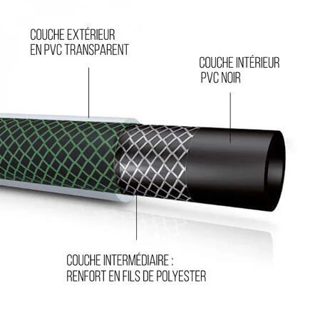 Tuyau D'arrosage - 25 M - Diam 15 Mm - Vert - Linxor - Vert 6 Tuyau D'arrosage - 25 M - Diam 15 Mm - Vert - Linxor - Vert – Image 4
