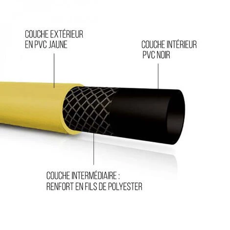 Tuyau D'arrosage - 25 M - Diam 12,5 Mm - Jaune - Linxor - Jaune 6 Tuyau D'arrosage - 25 M - Diam 12,5 Mm - Jaune - Linxor - Jaune – Image 4