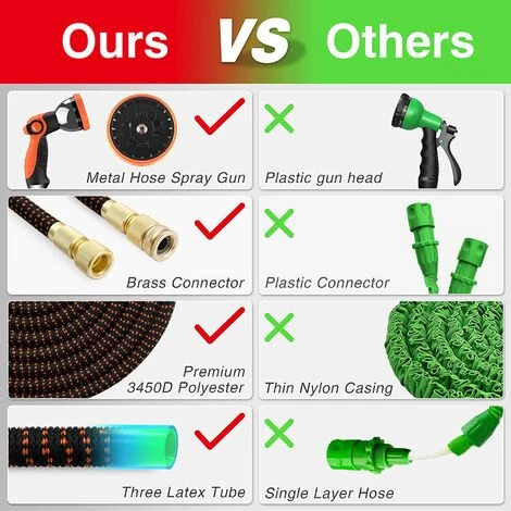 READCLY 75FT Tuyau D¡¯Arrosage Extensible, Tuyau D'Arrosage Flexible En Latex Mm¨¦lior¨¦ ¨¤ 3 Couches, Connecteurs En Laiton Solide De 3/4" Et 1/2", Tuyau D'eau Sans Coudes, 10 Fonctions De Pulv¨¦risation. 4 READCLY 75FT Tuyau D¡¯Arrosage Extensible, Tuyau D'Arrosage Flexible En Latex Mm¨¦lior¨¦ ¨¤ 3 Couches, Connecteurs En Laiton Solide De 3/4" Et 1/2", Tuyau D'eau Sans Coudes, 10 Fonctions De Pulv¨¦risation. – Image 2